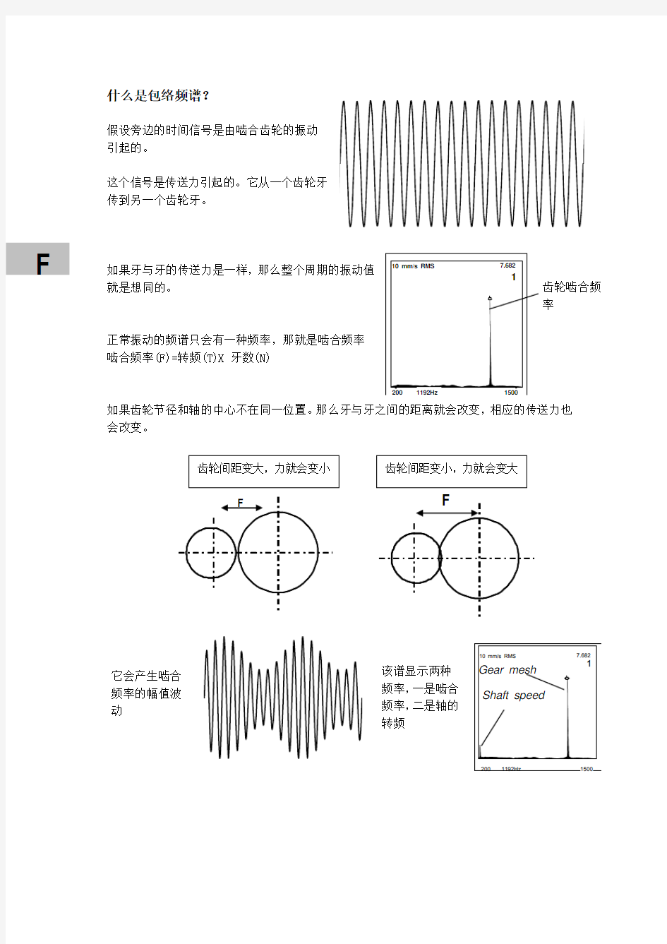 什么是包络频谱[1]