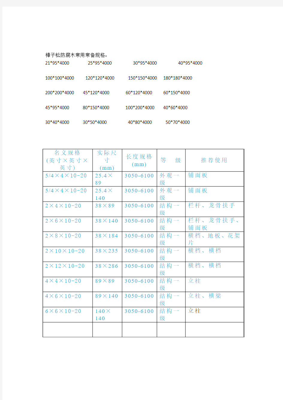 木材常用尺寸