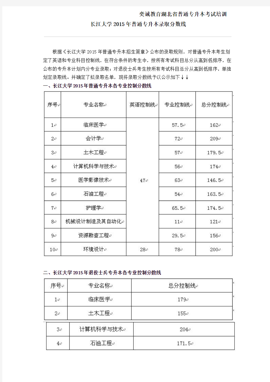 长江大学2015年普通专升本录取分数线