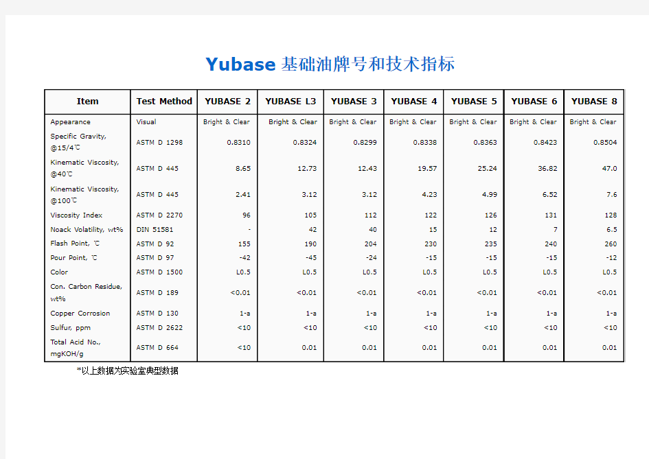 Yubase基础油技术指标