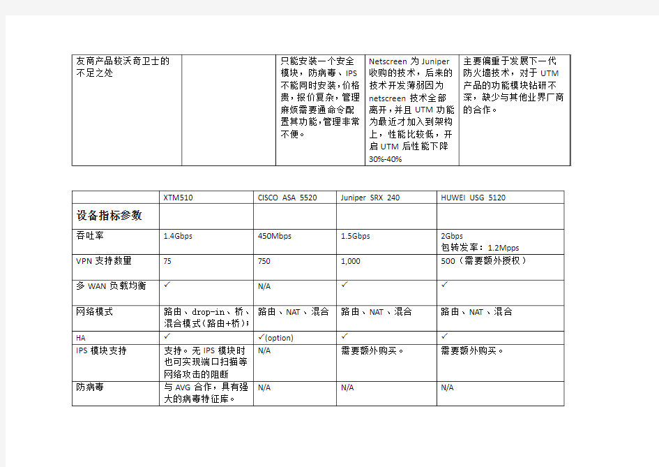 XTM505与510与思科华为Juniper同类型产品对比