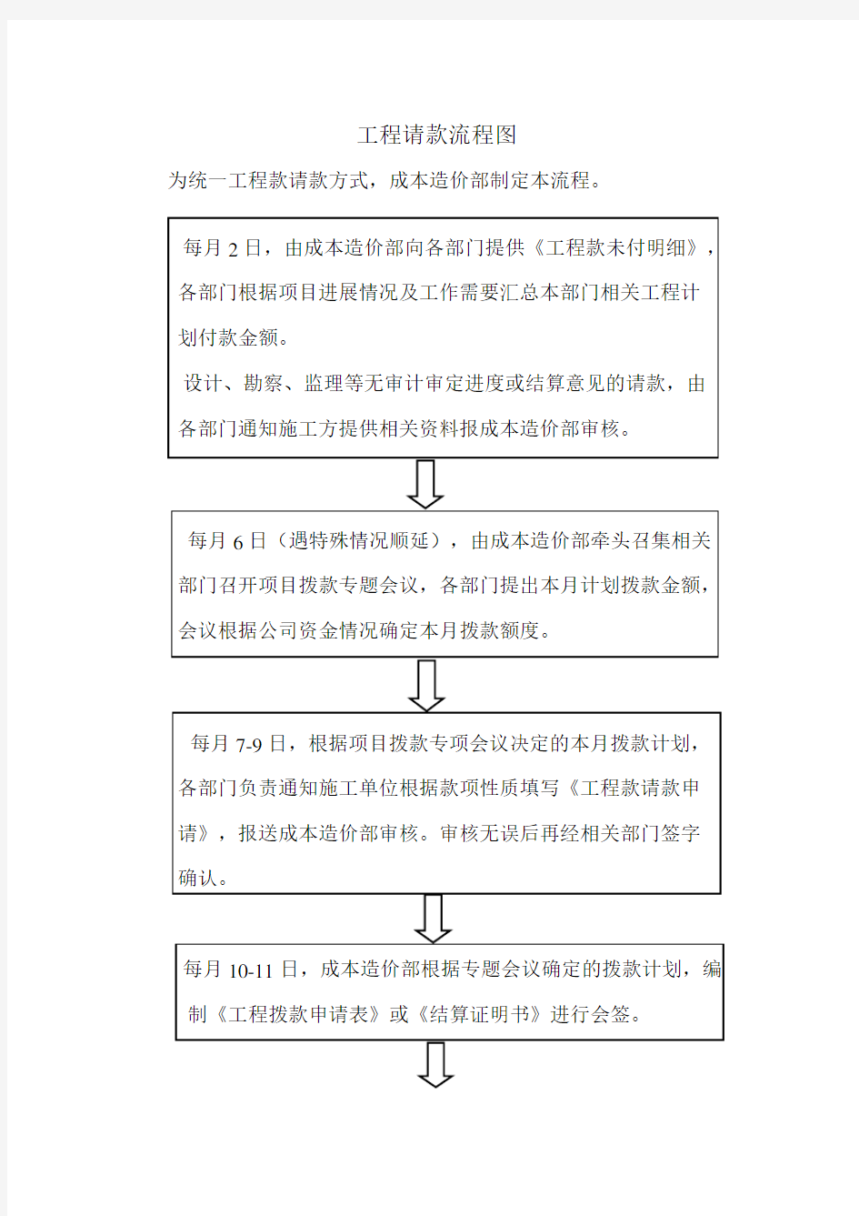 工程请款流程图