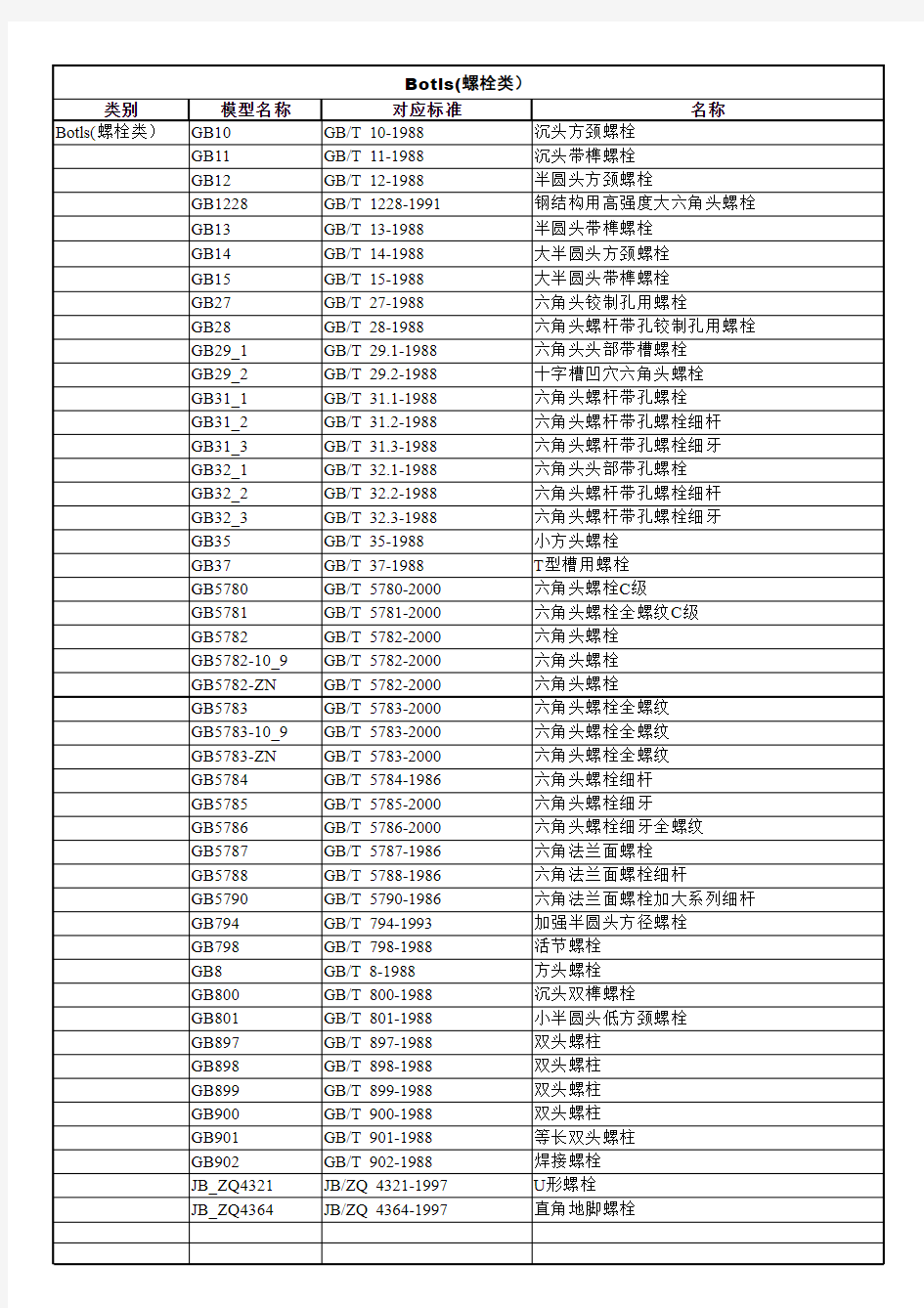 Proe标准件清单