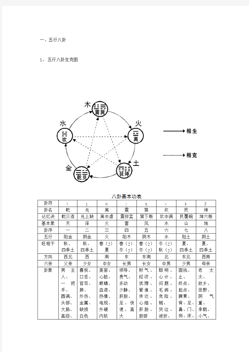 易经-五行八卦