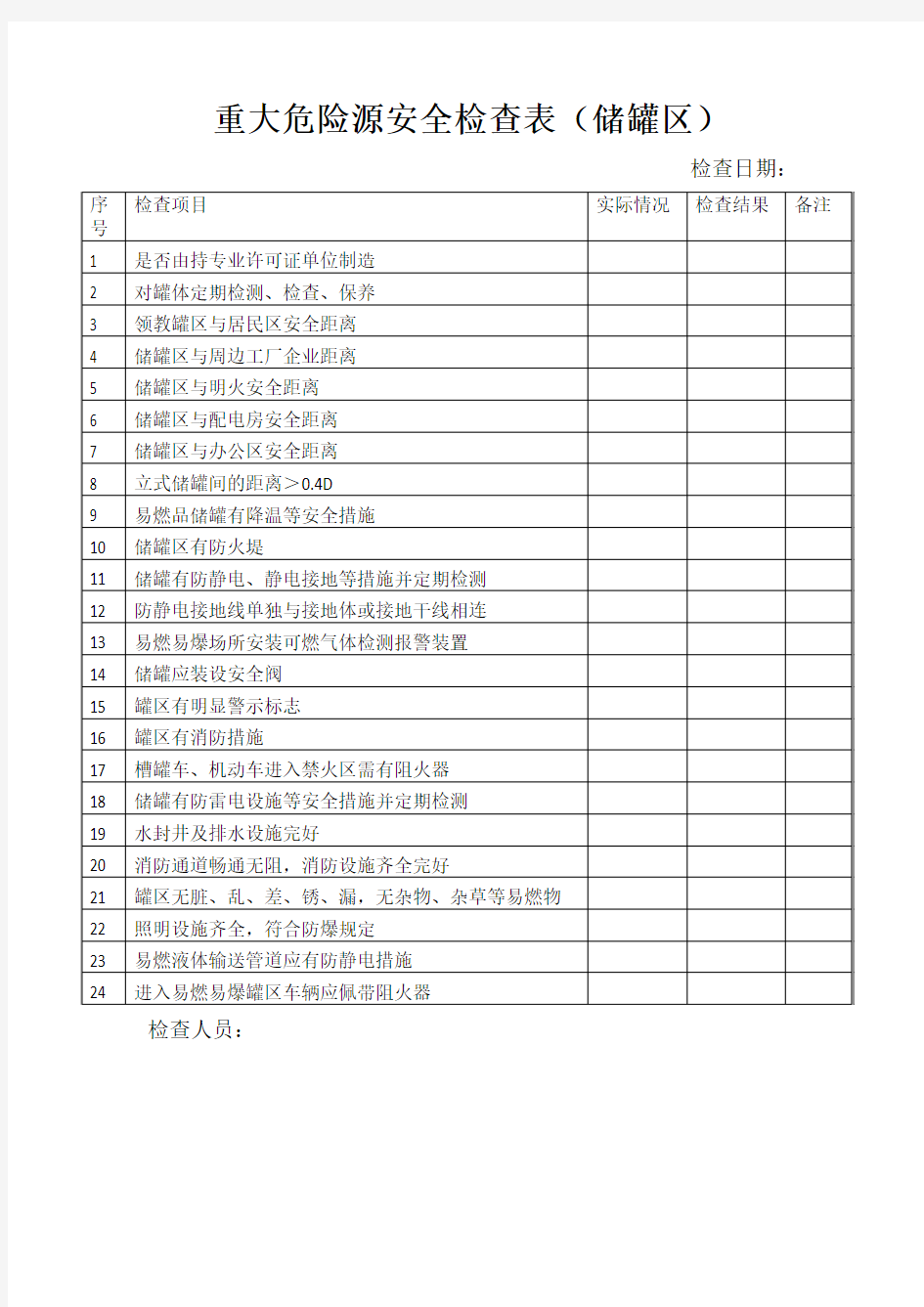 重大危险源安全检查表(储罐区)