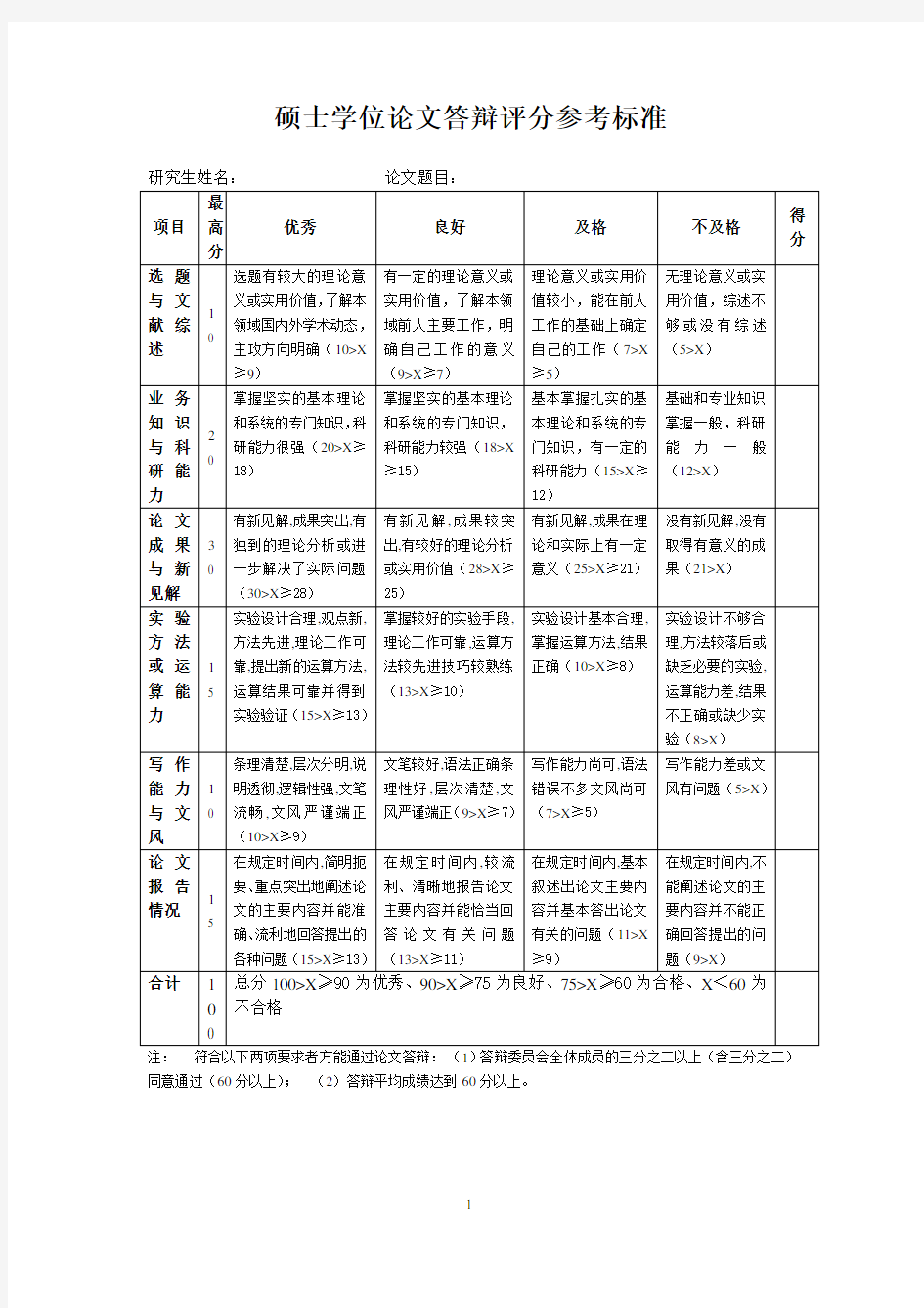 硕士学位论文答辩评分参考标准