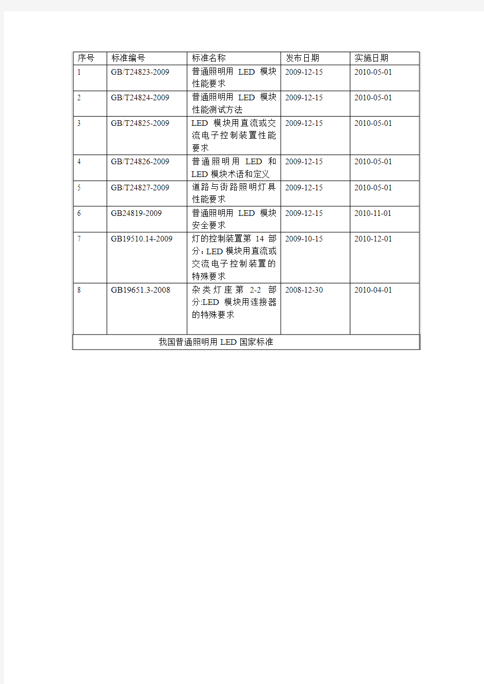 中国LED国家标准---厦门鑫宝亮