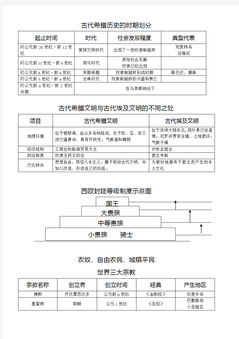 古代希腊历史的时期划分