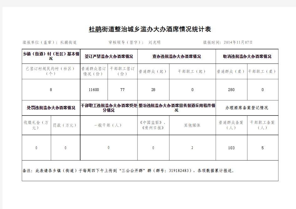 杜鹃整治城乡违规滥办酒席情况统计表11.14