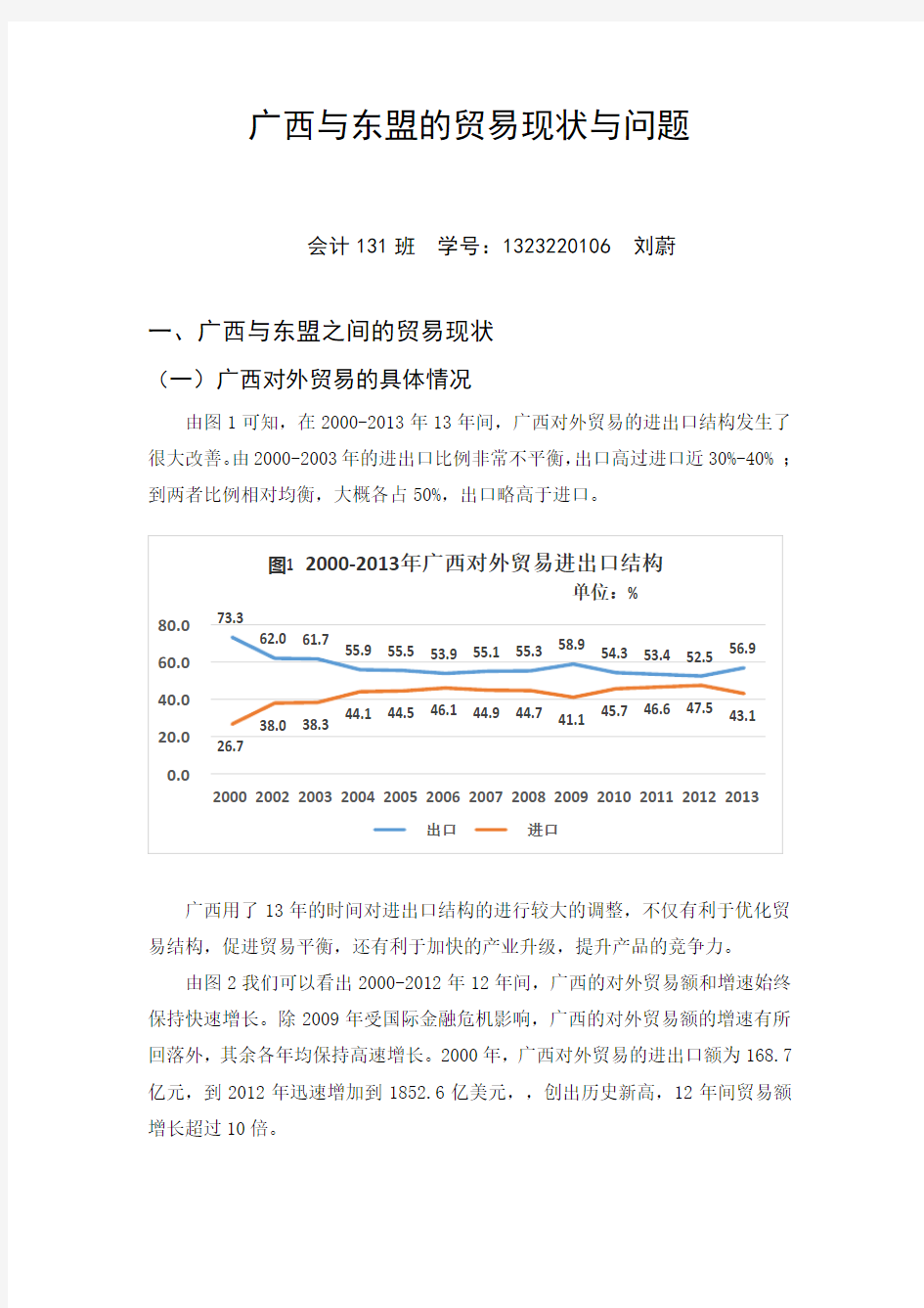 广西与东盟的贸易现状与问题