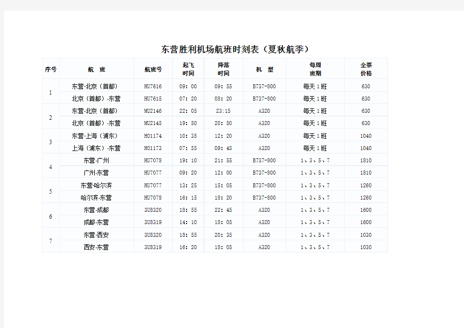 东营胜利机场航班时刻表及公交路线