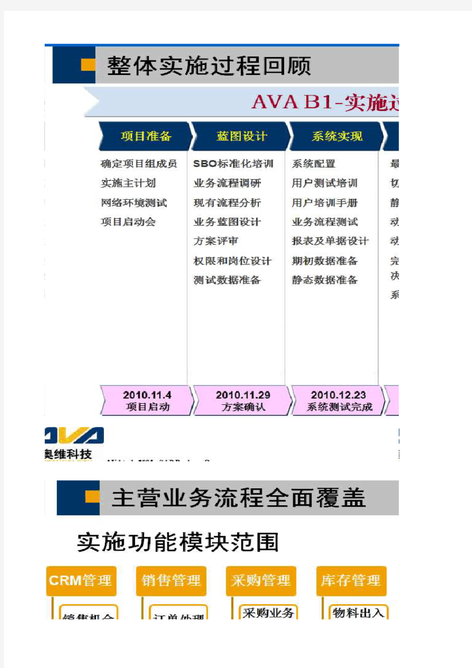 SAP项目管理案例分析