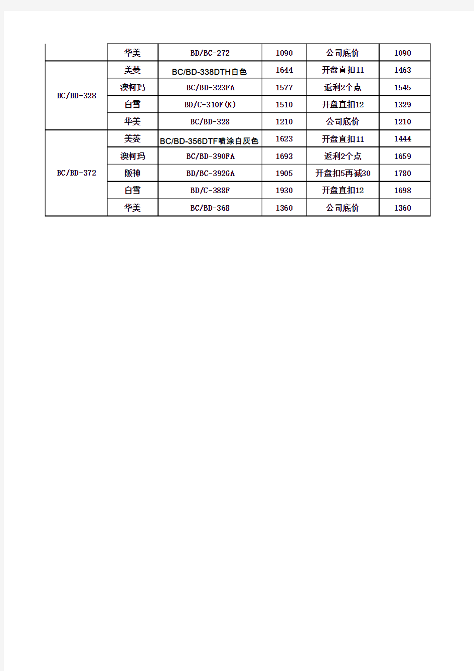 索伊冷柜与竞品对比分析价格表