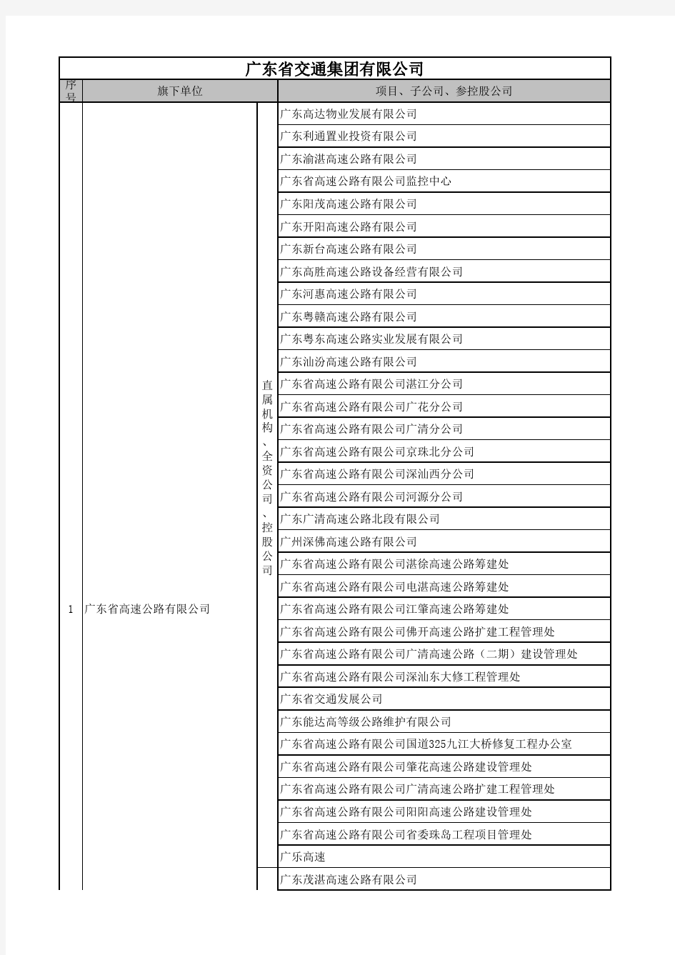 广东省交通集团有限公司组织结构表