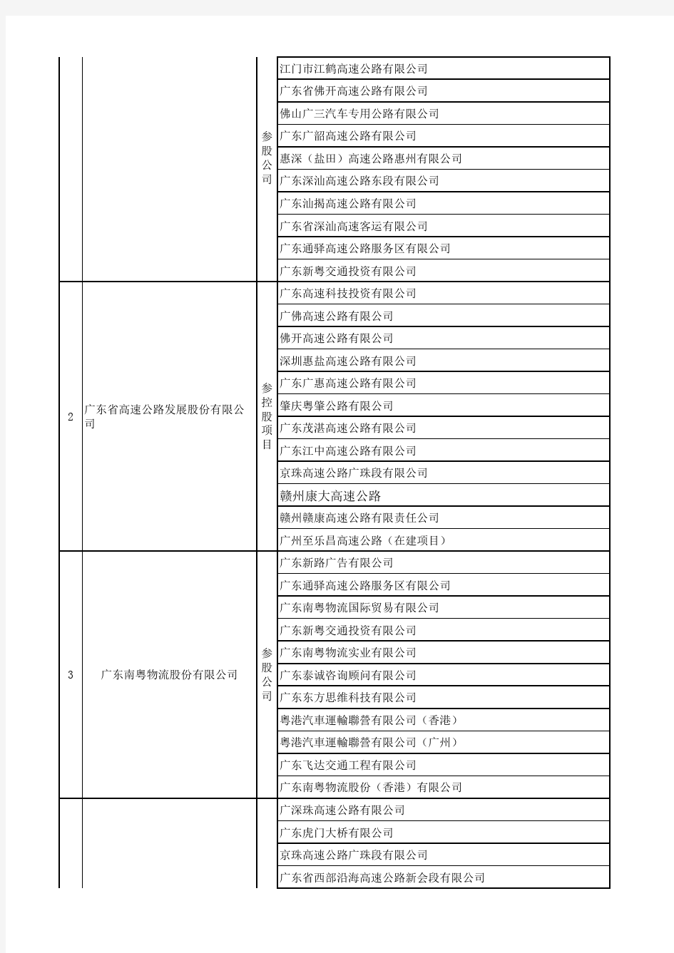 广东省交通集团有限公司组织结构表