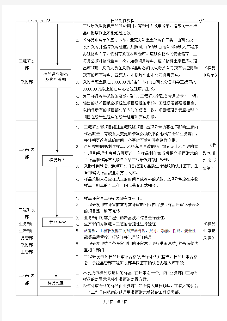 样品制作流程_1