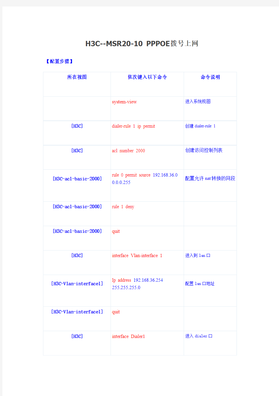 H3C--MSR20-10 PPPOE拨号上网