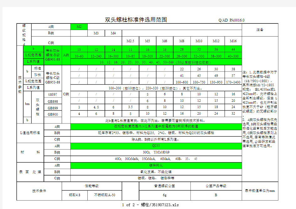 常用标准件选用表