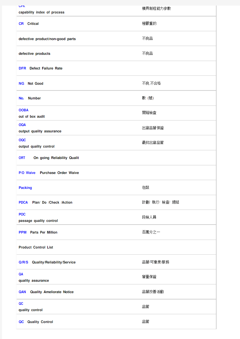 品质管理中英文对照表