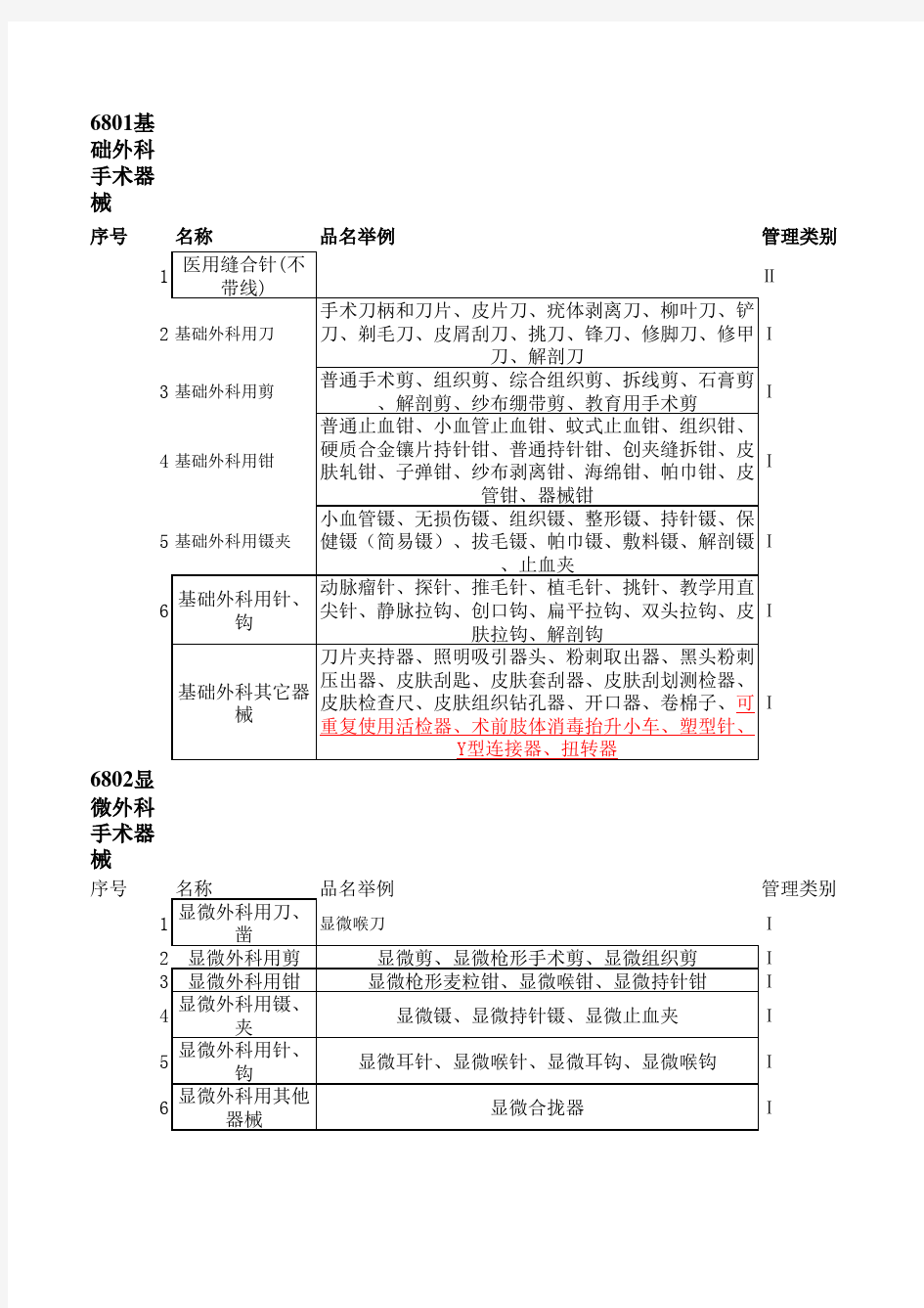 中国医疗器械分类目录(EXCEL)