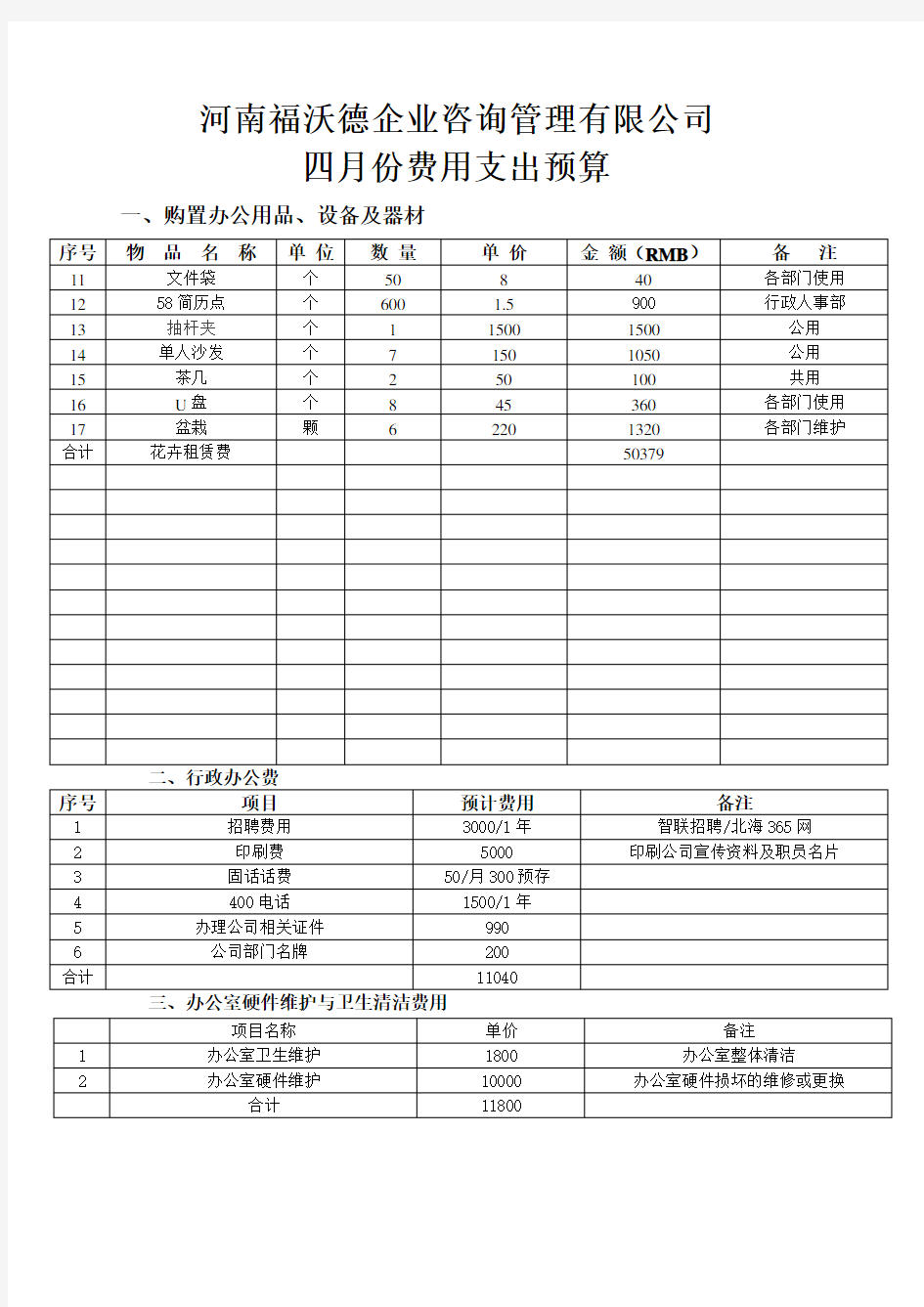 公司开办支出费用预算