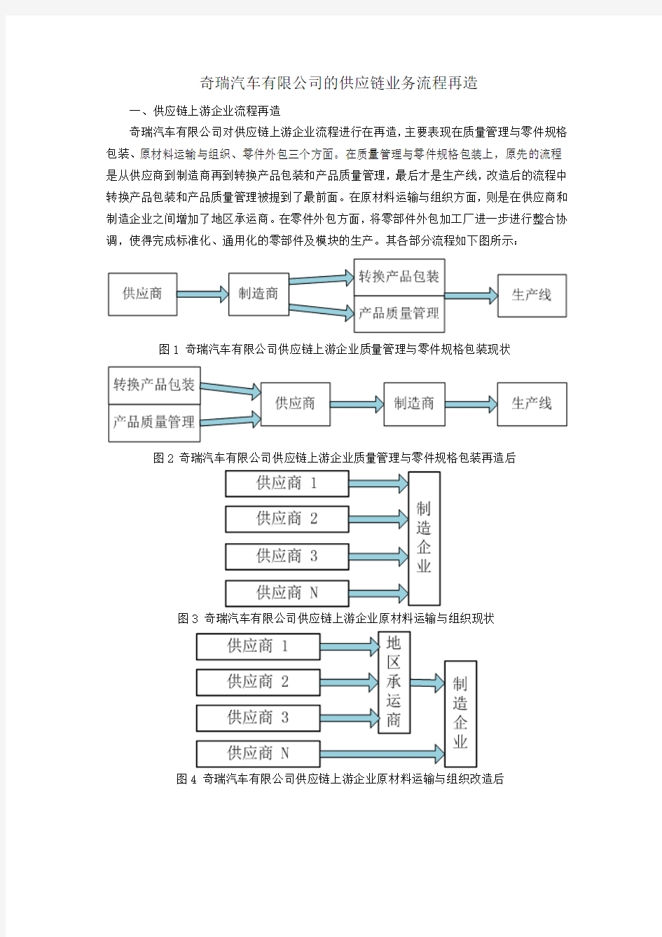 奇瑞汽车有限公司的供应链业务流程再造