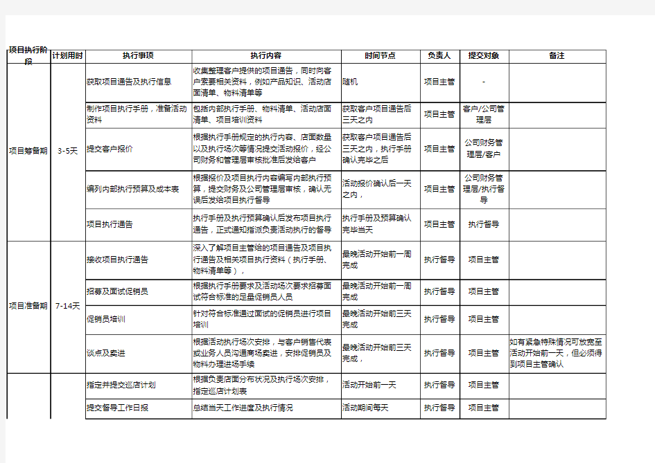 项目执行进度及时间节点规划表