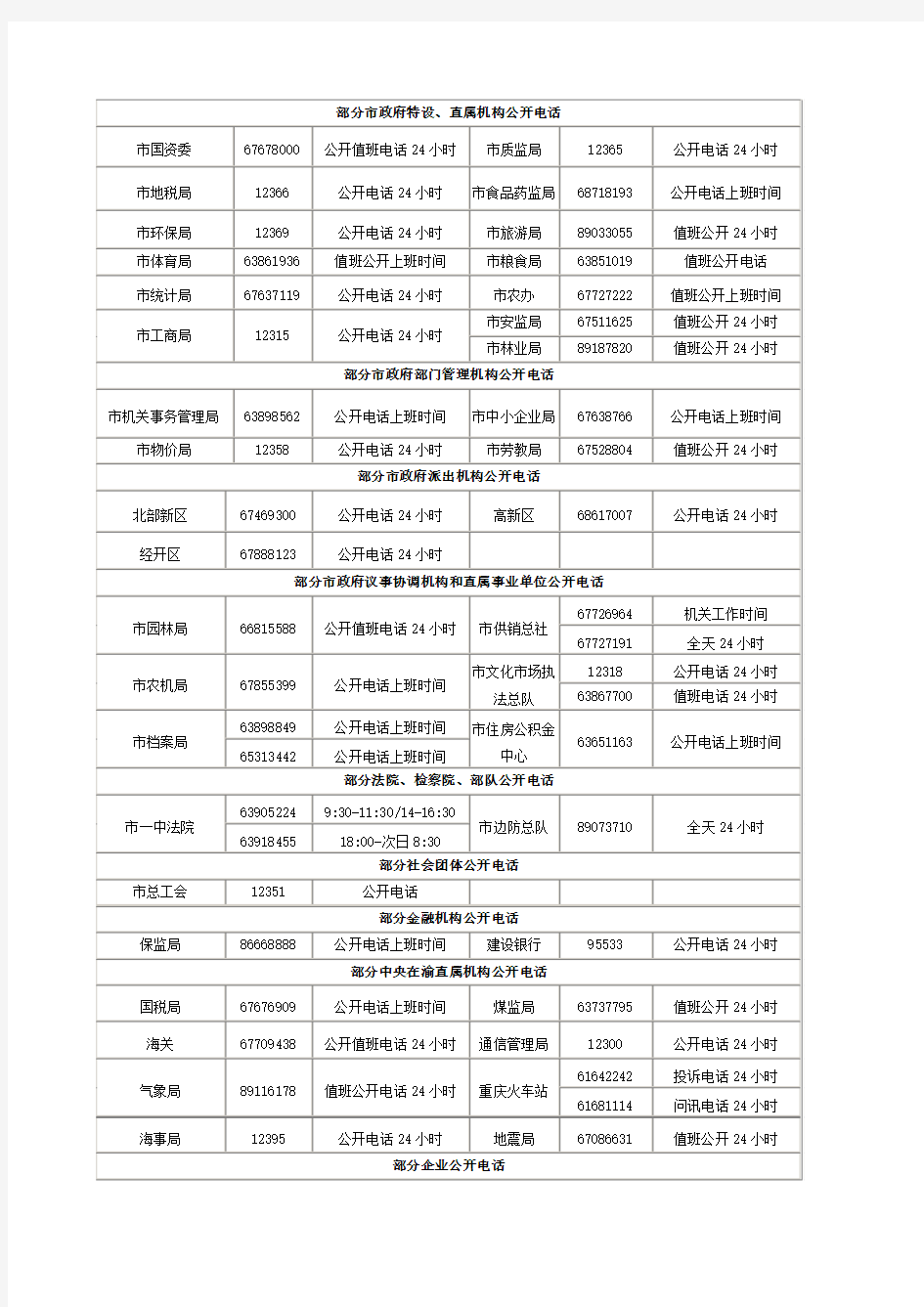 重庆市各部门电话