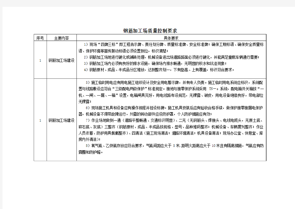 钢筋加工场质量控制要求