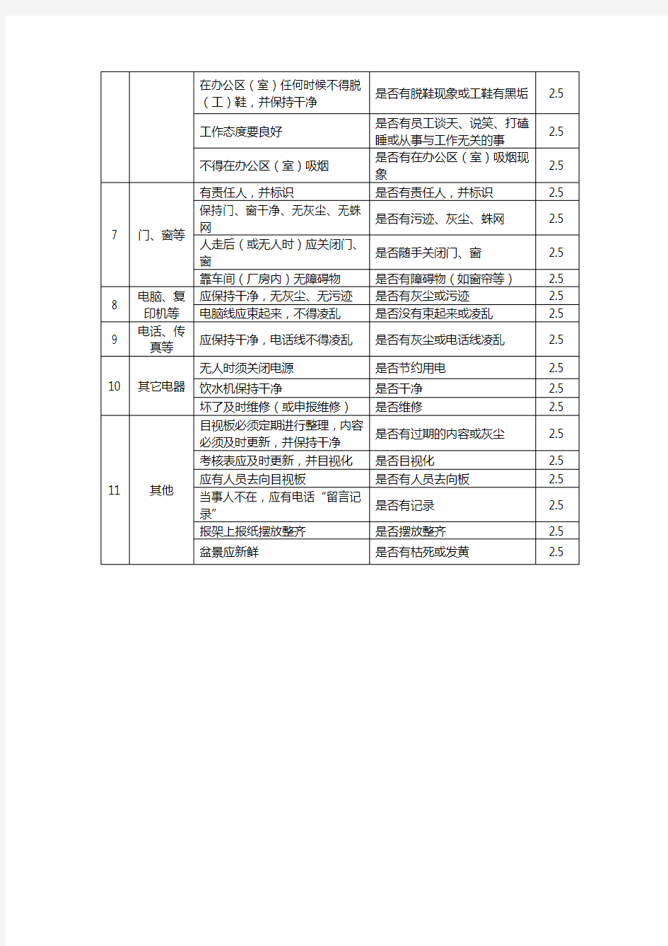 公司办公室6S检查表