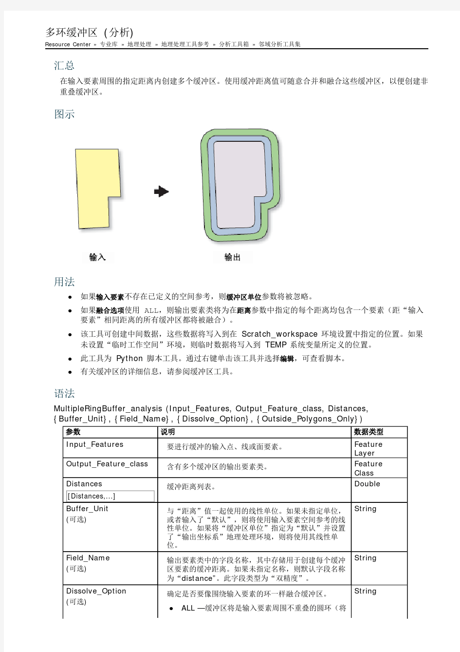 Muliple Ring Buffer(多环缓冲区)