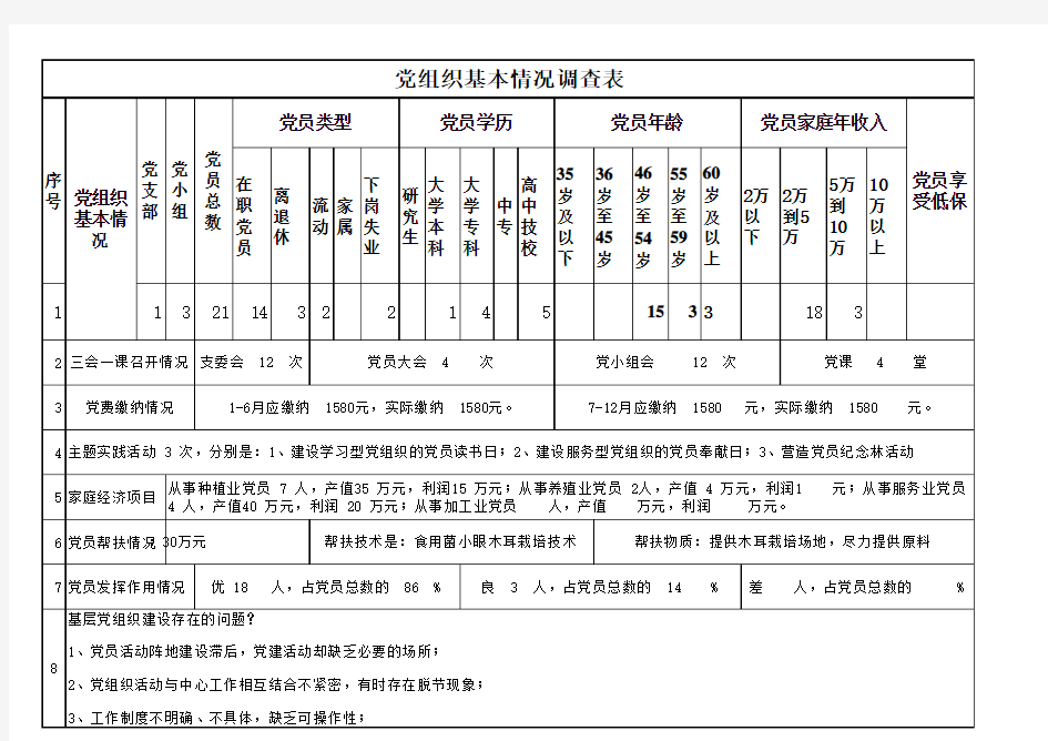 党组织基本情况调查表