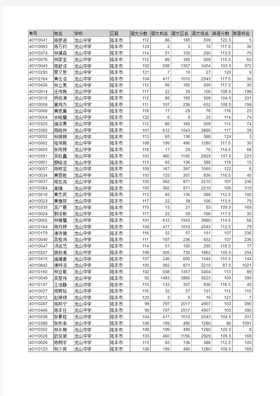 学生成绩_理科_龙山中学