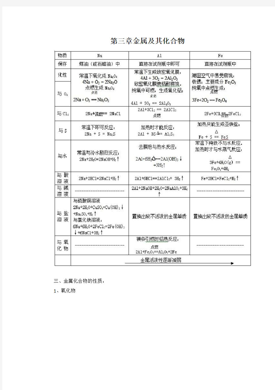 【人教版】高中化学必修1知识点总结：第三章金属及其化合物