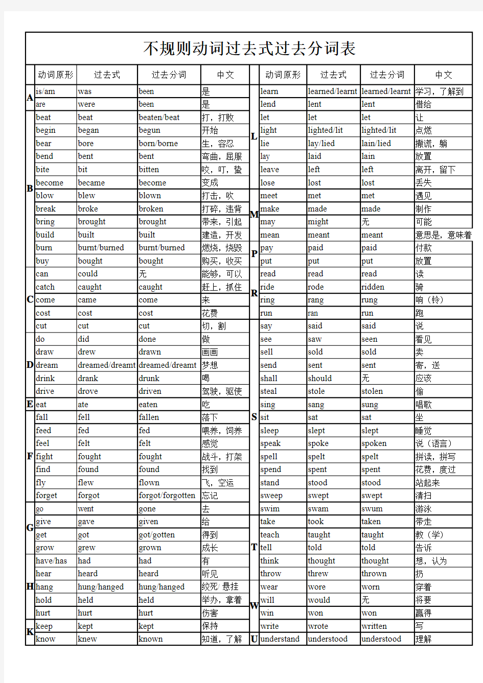 不规则动词过去式过去分词表