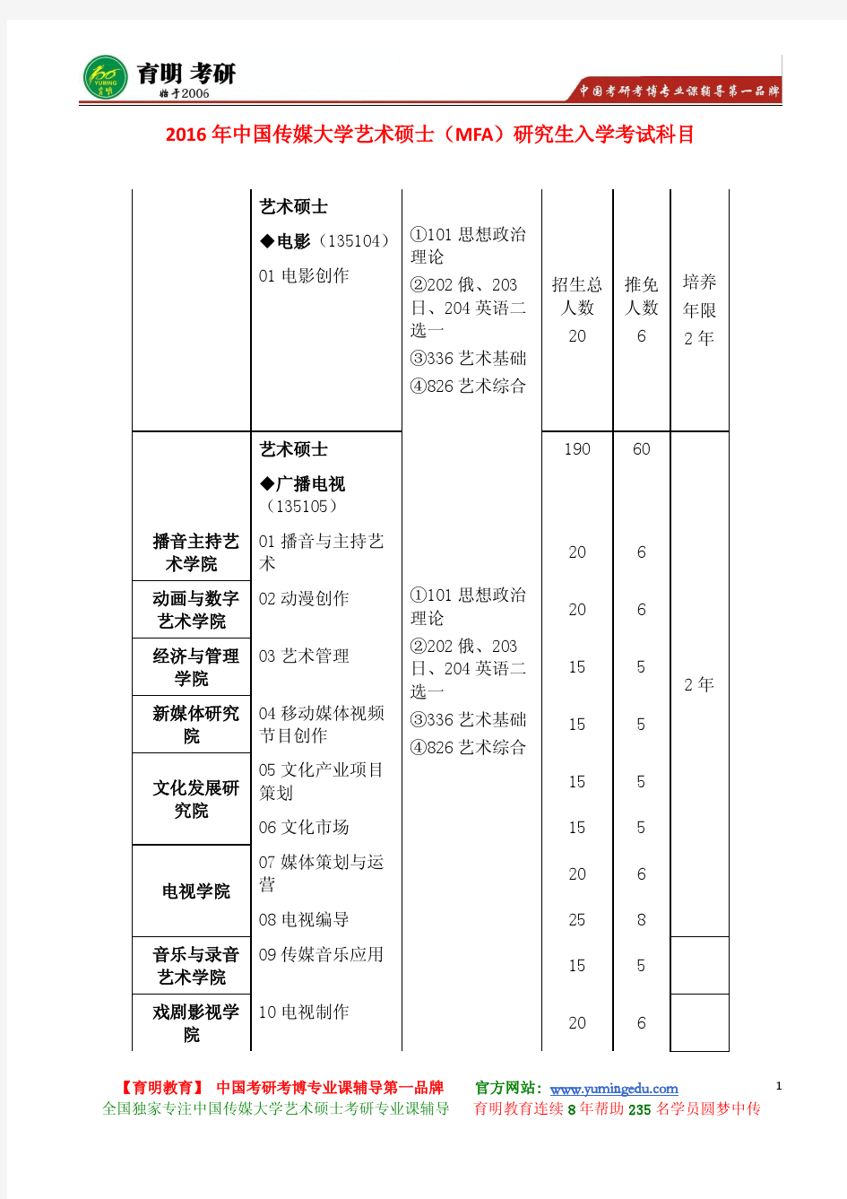 2017年年中传 艺术硕士(MFA)报录比 招生人数 考试科目 参考书 考研真题