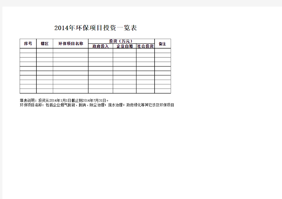 环保项目及投资一览表