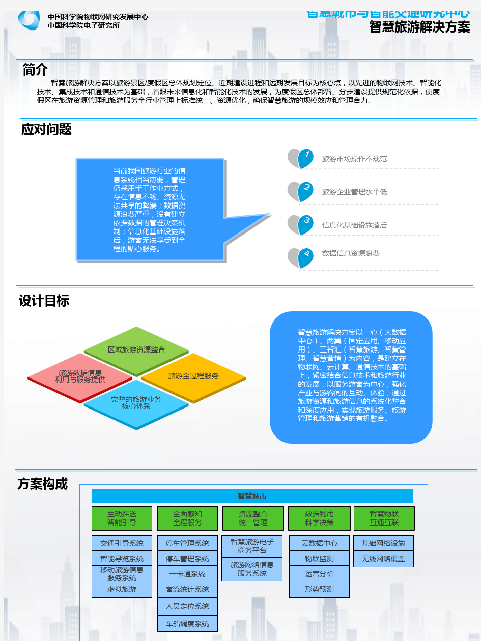 【智慧城市与智能交通中心】智慧旅游解决方案介绍