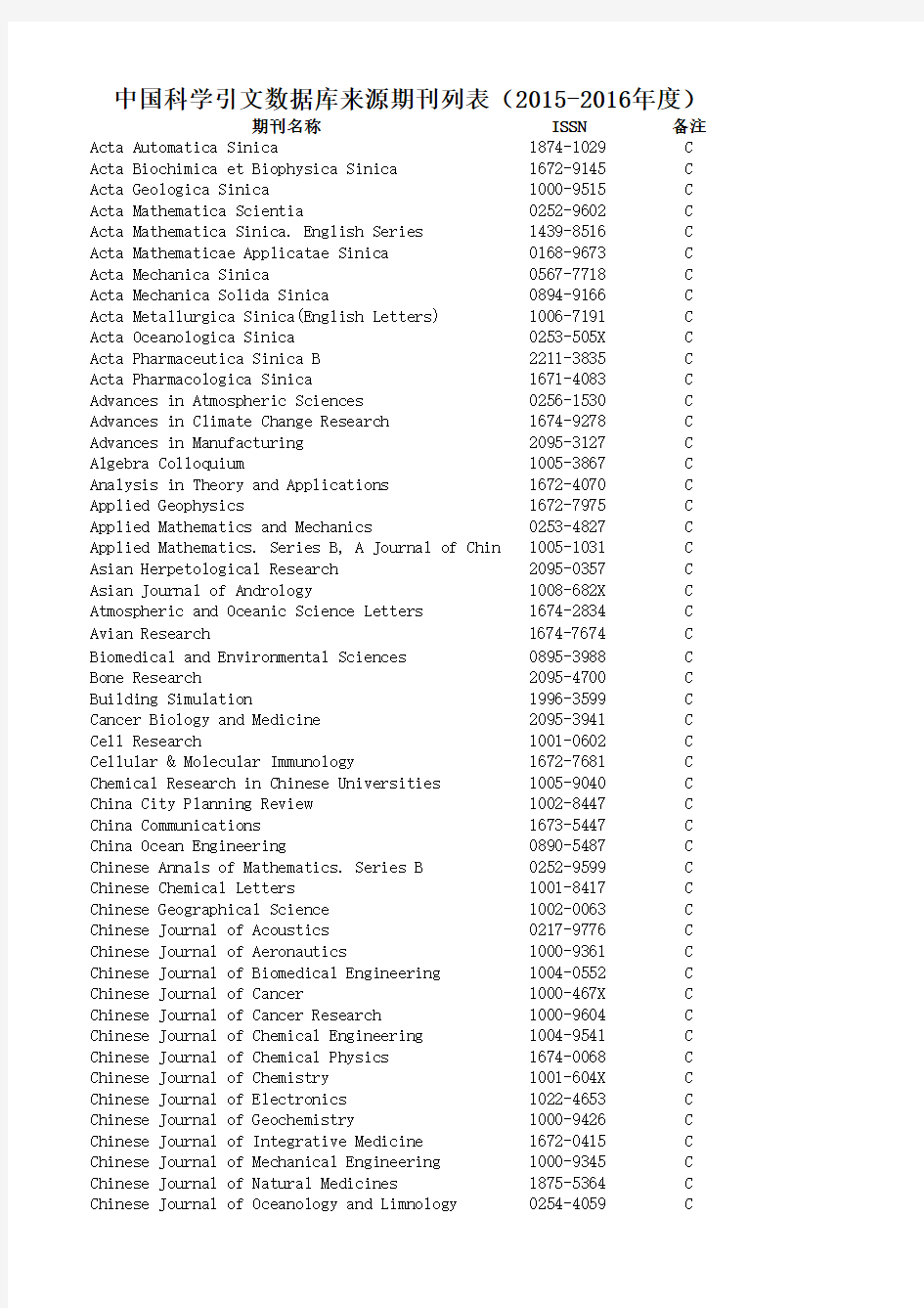 中国科学引文数据库来源期刊列表(2015-2016年度)
