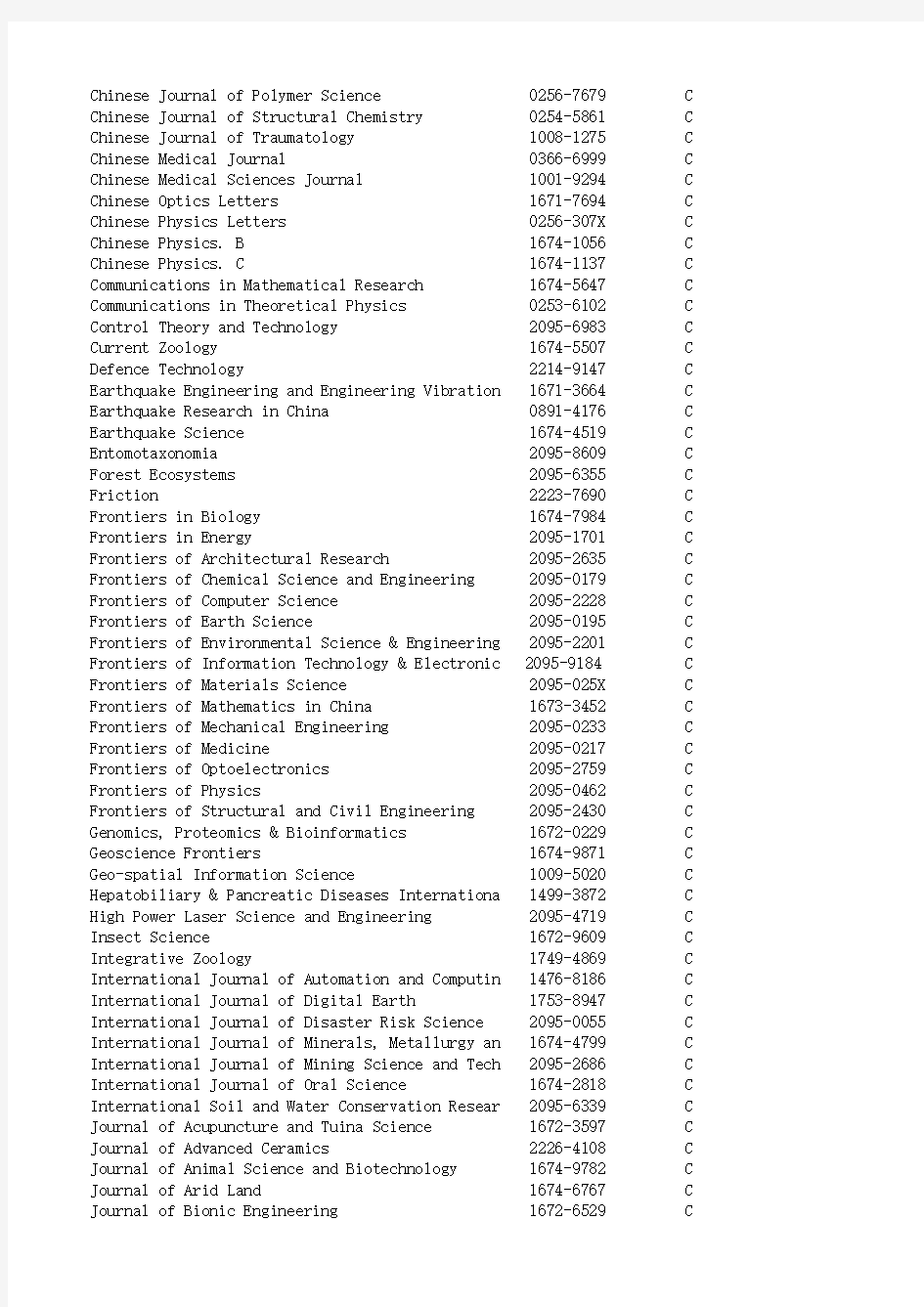 中国科学引文数据库来源期刊列表(2015-2016年度)
