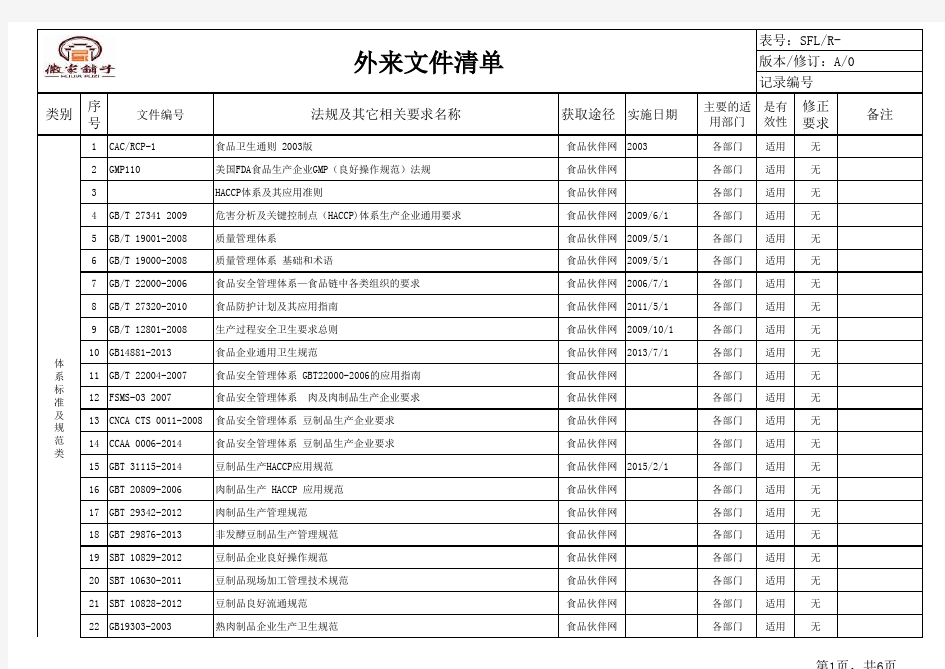 外来文件清单(记录)