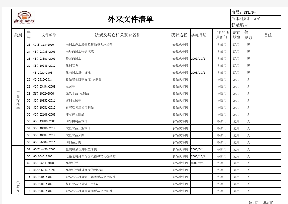 外来文件清单(记录)