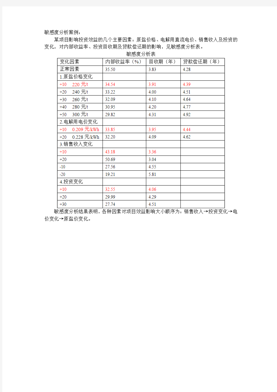 敏感度分析案例