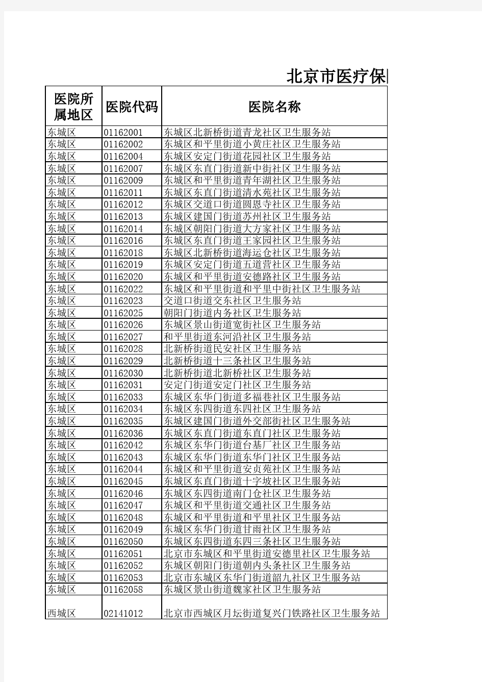 北京市医疗保险定点社区卫生服务站及上级单位名称