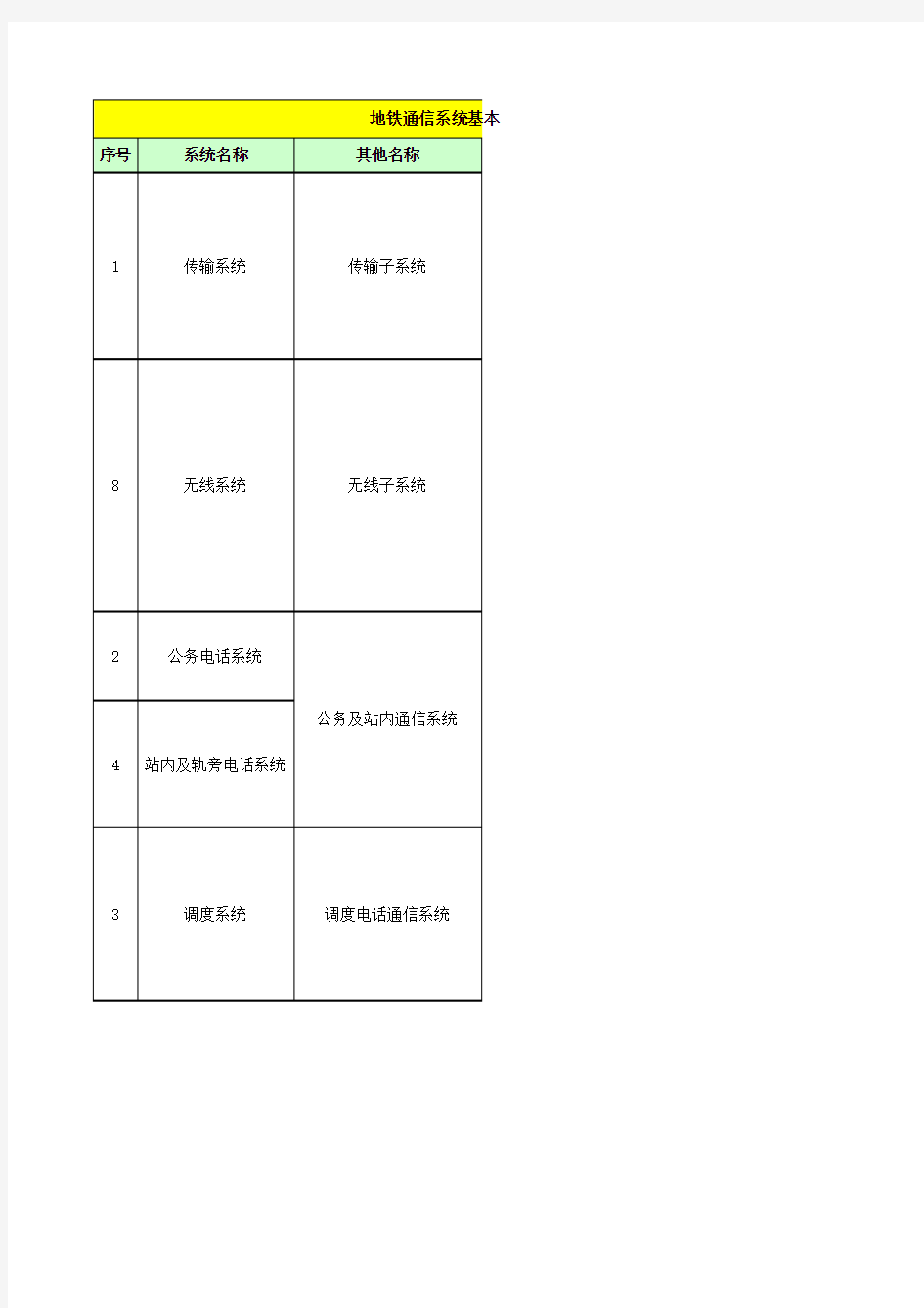广州地铁通信系统构成及招标结构