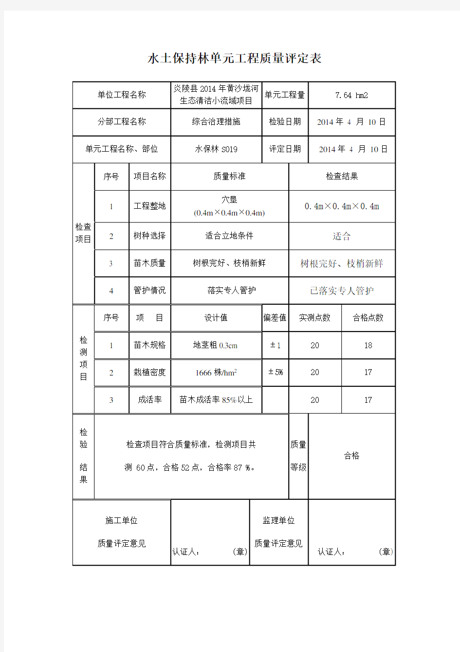 2015年水保林单元工程质量评定表