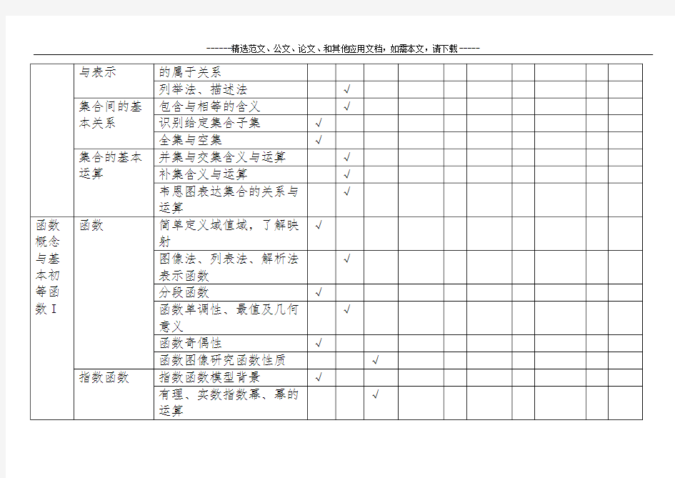 2020最新高考理科数学双向细目表