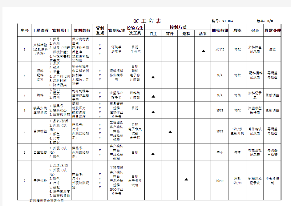 塑胶制品QC工程表