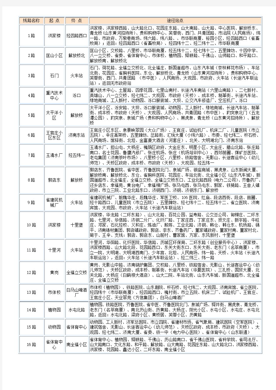 济南乘做公交车的路线