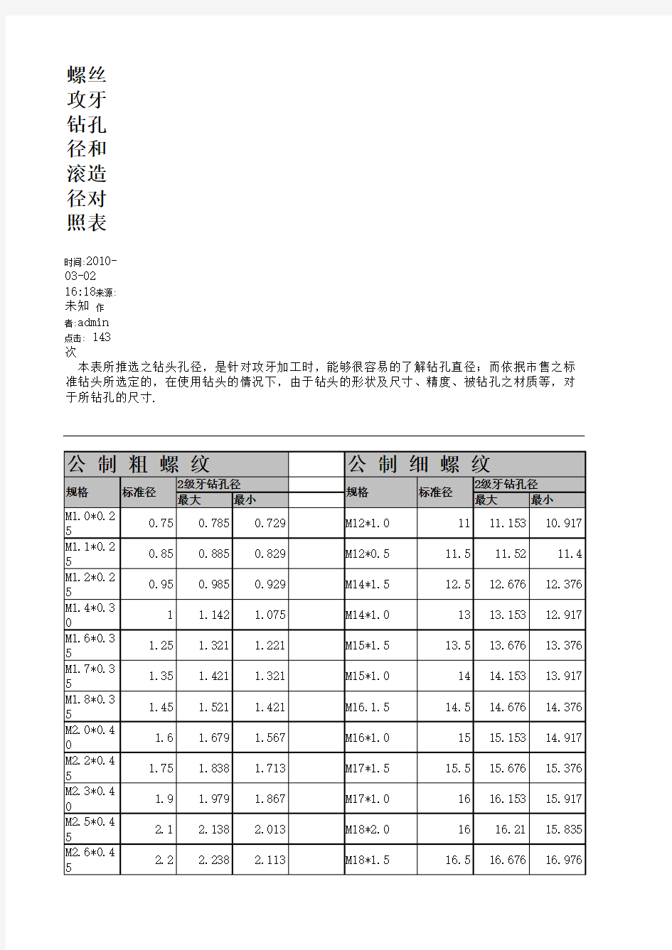 螺丝攻牙钻孔底径对照表